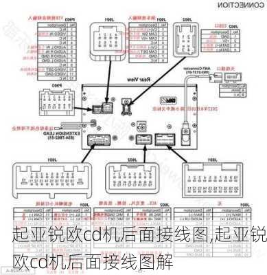 起亚锐欧cd机后面接线图,起亚锐欧cd机后面接线图解