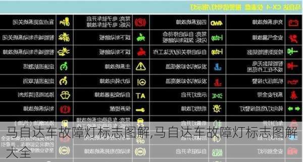 马自达车故障灯标志图解,马自达车故障灯标志图解大全