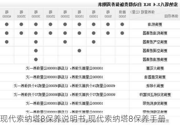 现代索纳塔8保养说明书,现代索纳塔8保养手册