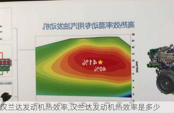 汉兰达发动机热效率,汉兰达发动机热效率是多少