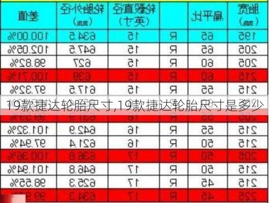 19款捷达轮胎尺寸,19款捷达轮胎尺寸是多少