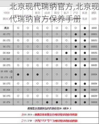 北京现代瑞纳官方,北京现代瑞纳官方保养手册