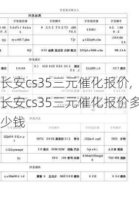 长安cs35三元催化报价,长安cs35三元催化报价多少钱