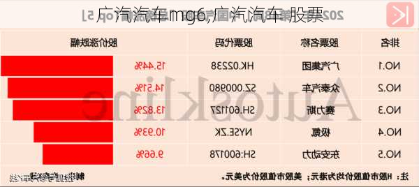 广汽汽车mg6,广汽汽车 股票