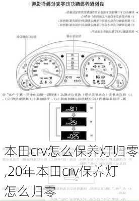 本田crv怎么保养灯归零,20年本田crv保养灯怎么归零