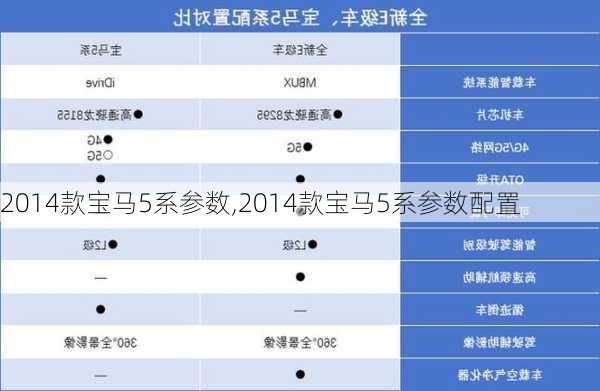 2014款宝马5系参数,2014款宝马5系参数配置