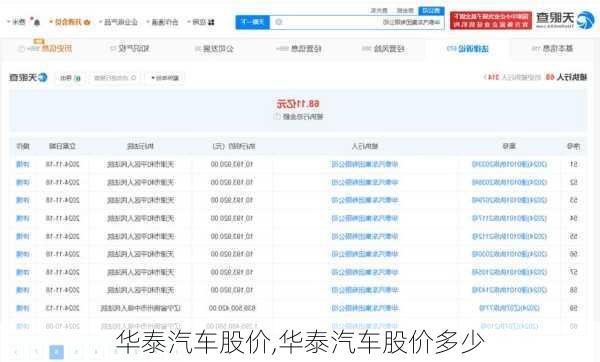 华泰汽车股价,华泰汽车股价多少