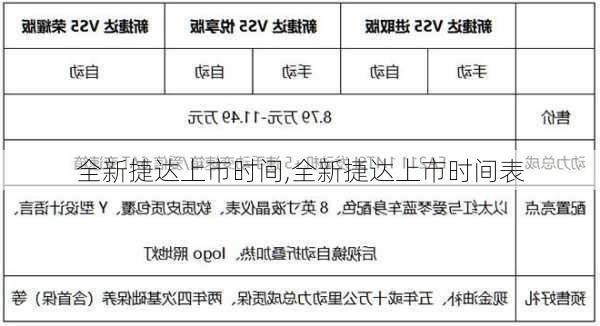 全新捷达上市时间,全新捷达上市时间表