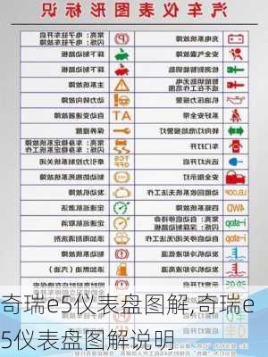 奇瑞e5仪表盘图解,奇瑞e5仪表盘图解说明