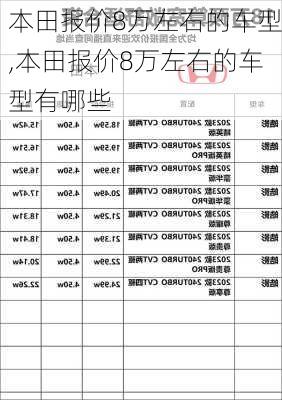 本田报价8万左右的车型,本田报价8万左右的车型有哪些