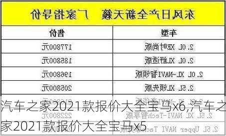 汽车之家2021款报价大全宝马x6,汽车之家2021款报价大全宝马x5