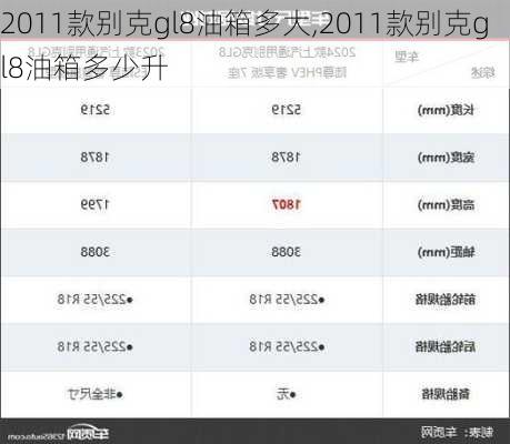 2011款别克gl8油箱多大,2011款别克gl8油箱多少升