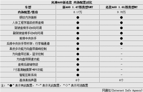 风神a60尺寸参数,风神a60尺寸参数表