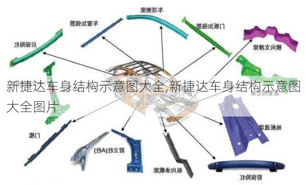 新捷达车身结构示意图大全,新捷达车身结构示意图大全图片