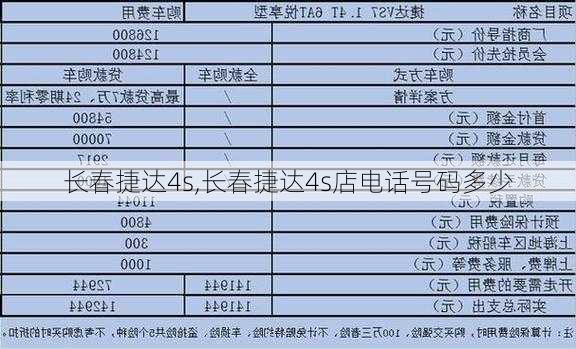 长春捷达4s,长春捷达4s店电话号码多少