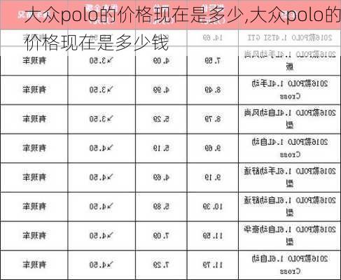 大众polo的价格现在是多少,大众polo的价格现在是多少钱