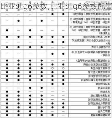 比亚迪g6参数,比亚迪g6参数配置