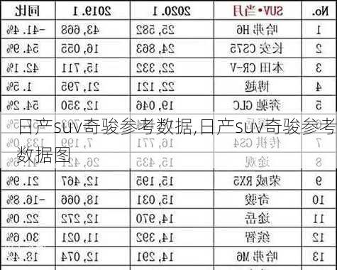 日产suv奇骏参考数据,日产suv奇骏参考数据图