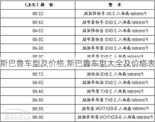 斯巴鲁车型及价格,斯巴鲁车型大全及价格表