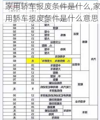 家用轿车报废条件是什么,家用轿车报废条件是什么意思