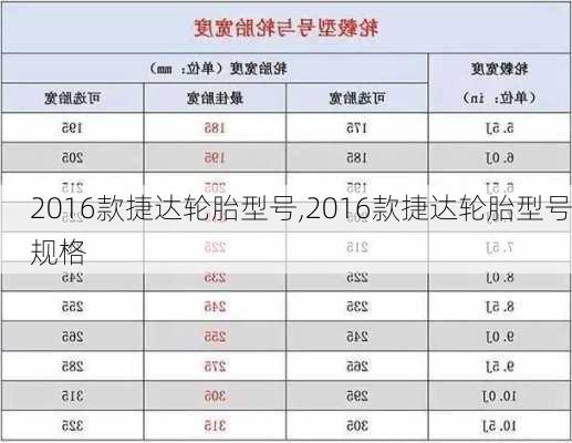 2016款捷达轮胎型号,2016款捷达轮胎型号规格