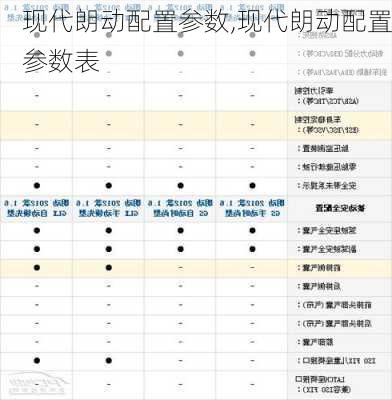 现代朗动配置参数,现代朗动配置参数表