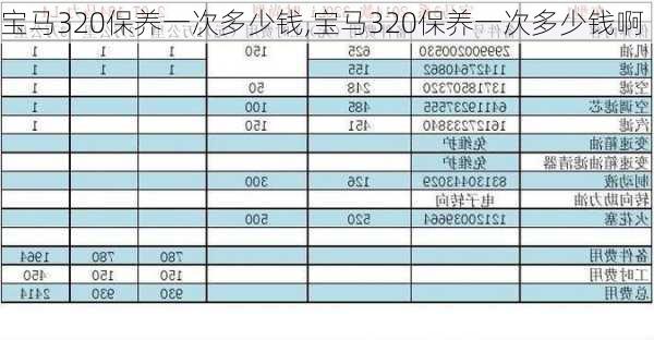 宝马320保养一次多少钱,宝马320保养一次多少钱啊