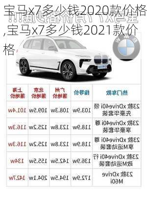 宝马x7多少钱2020款价格,宝马x7多少钱2021款价格