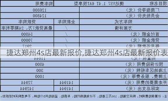 捷达郑州4s店最新报价,捷达郑州4s店最新报价表