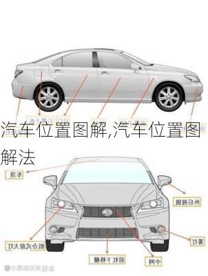 汽车位置图解,汽车位置图解法