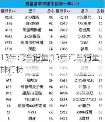 13年汽车销量,13年汽车销量排行榜