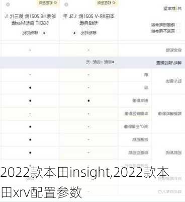 2022款本田insight,2022款本田xrv配置参数