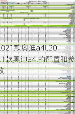 2021款奥迪a4l,2021款奥迪a4l的配置和参数