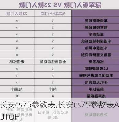 长安cs75参数表,长安cs75参数表AUTOH