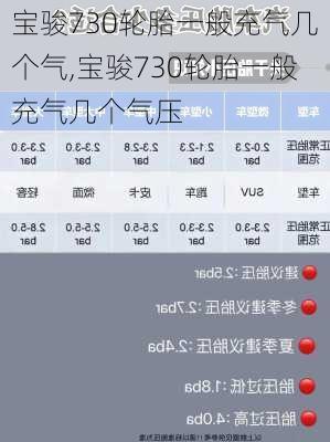 宝骏730轮胎一般充气几个气,宝骏730轮胎一般充气几个气压