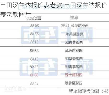 丰田汉兰达报价表老款,丰田汉兰达报价表老款图片