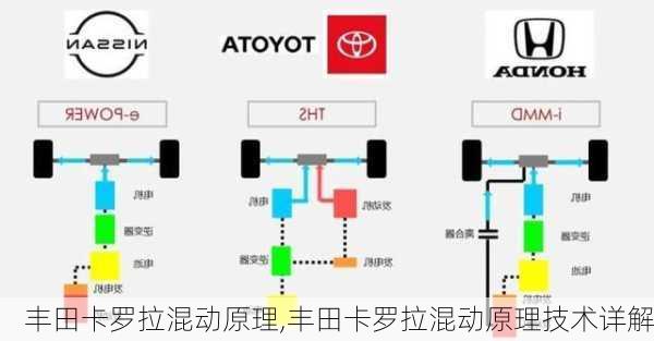 丰田卡罗拉混动原理,丰田卡罗拉混动原理技术详解