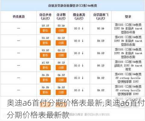 奥迪a6首付分期价格表最新,奥迪a6首付分期价格表最新款