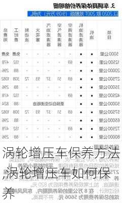 涡轮增压车保养方法,涡轮增压车如何保养