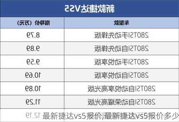 最新捷达vs5报价,最新捷达vs5报价多少