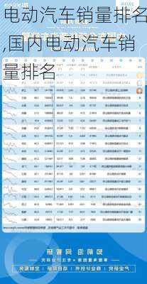 电动汽车销量排名,国内电动汽车销量排名