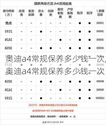 奥迪a4常规保养多少钱一次,奥迪a4常规保养多少钱一次