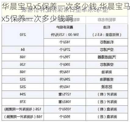 华晨宝马x5保养一次多少钱,华晨宝马x5保养一次多少钱啊