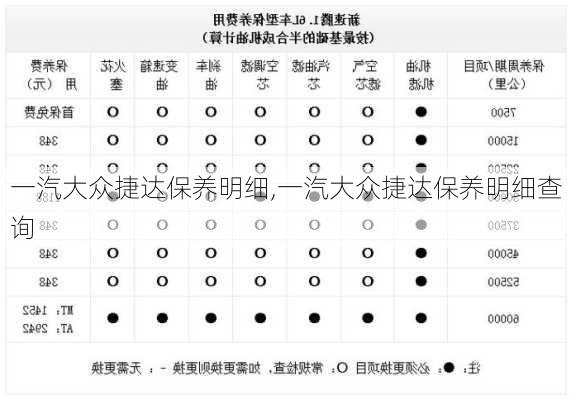 一汽大众捷达保养明细,一汽大众捷达保养明细查询