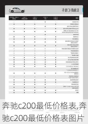 奔驰c200最低价格表,奔驰c200最低价格表图片