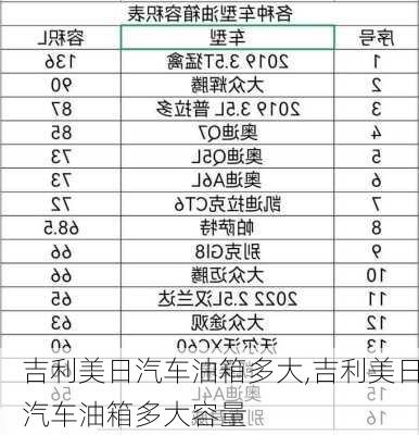 吉利美日汽车油箱多大,吉利美日汽车油箱多大容量