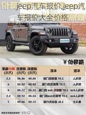 jeep汽车报价,jeep汽车报价大全价格