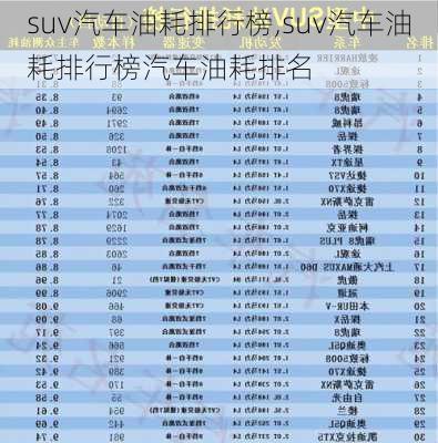 suv汽车油耗排行榜,suv汽车油耗排行榜汽车油耗排名