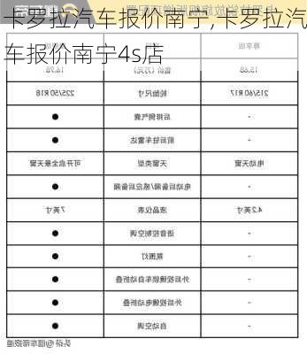 卡罗拉汽车报价南宁,卡罗拉汽车报价南宁4s店