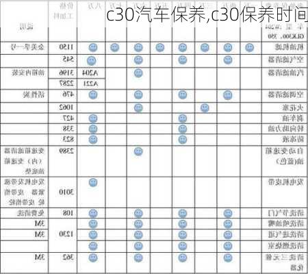 c30汽车保养,c30保养时间